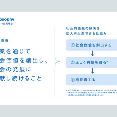 OMRON/新卒採用説明会スライド