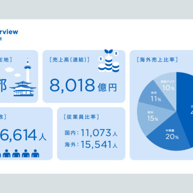 OMRON/新卒採用説明会スライド